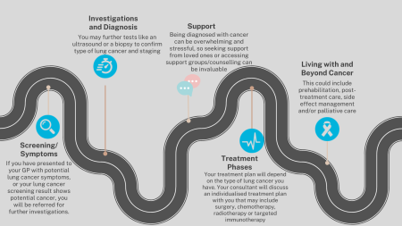 Lung Cancer Pathway.png