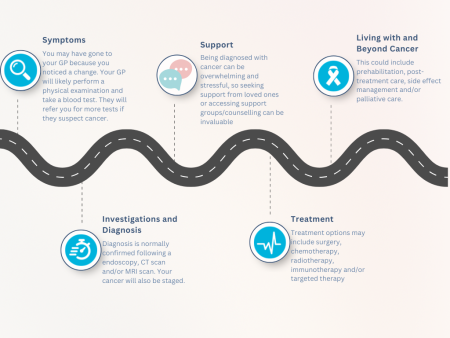 Upper_GI_Cancer_Pathway.png