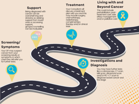 Cororectal Cancer Pathway.png