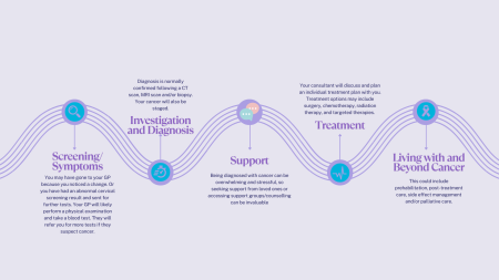 Gynaecology Cancer Pathway.png