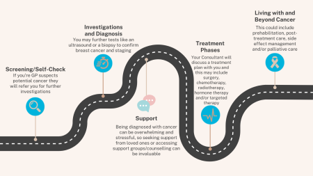 Breast Cancer Pathway.png
