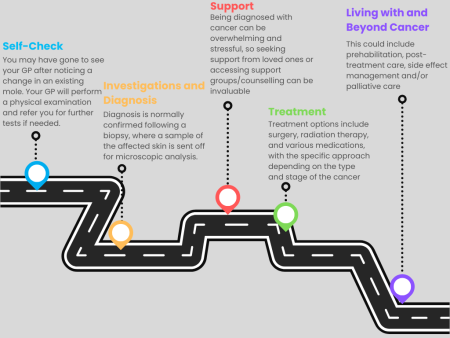 Skin Cancer Pathway.png