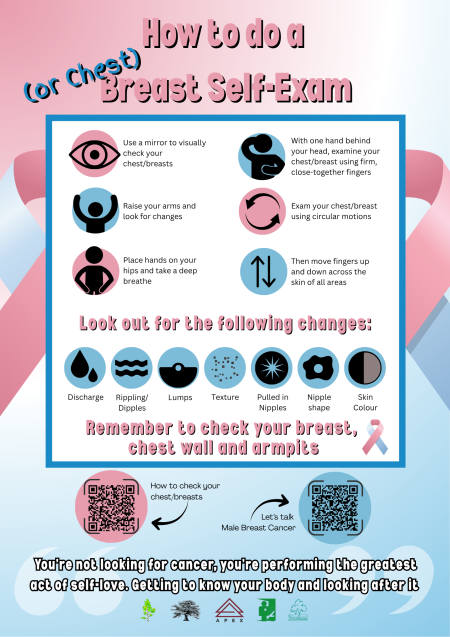 How to do a Breast Chest Exam.png